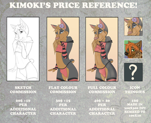 Price Reference by Kimoki