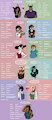Tyrooniverse Character Profiles by Tyroo