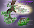 The Nightfang Family Tree by Danaume