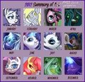 2012 Summary of Pony Faces by atryl